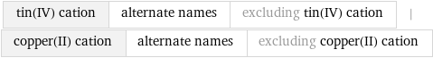 tin(IV) cation | alternate names | excluding tin(IV) cation | copper(II) cation | alternate names | excluding copper(II) cation