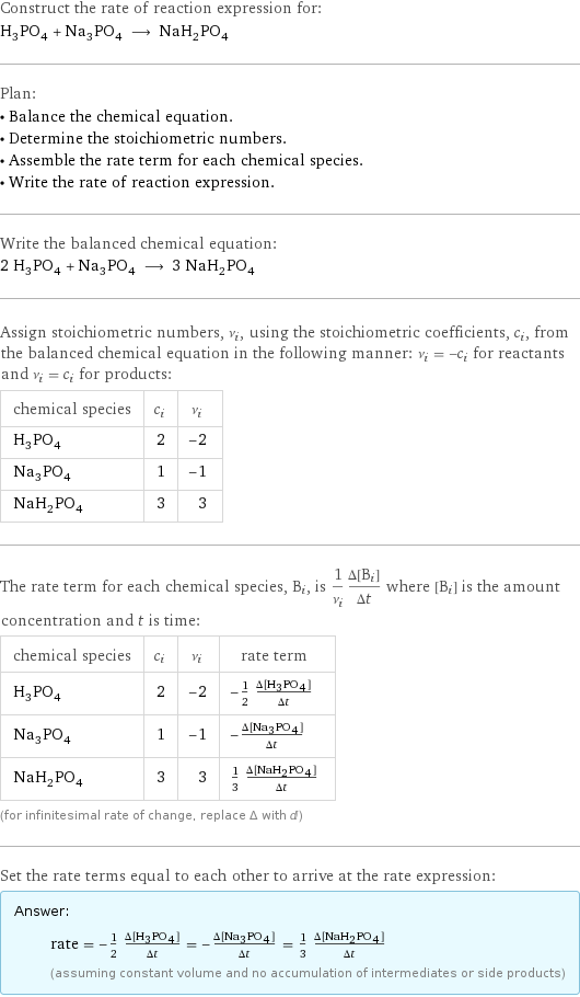 Construct the rate of reaction expression for: H_3PO_4 + Na_3PO_4 ⟶ NaH_2PO_4 Plan: • Balance the chemical equation. • Determine the stoichiometric numbers. • Assemble the rate term for each chemical species. • Write the rate of reaction expression. Write the balanced chemical equation: 2 H_3PO_4 + Na_3PO_4 ⟶ 3 NaH_2PO_4 Assign stoichiometric numbers, ν_i, using the stoichiometric coefficients, c_i, from the balanced chemical equation in the following manner: ν_i = -c_i for reactants and ν_i = c_i for products: chemical species | c_i | ν_i H_3PO_4 | 2 | -2 Na_3PO_4 | 1 | -1 NaH_2PO_4 | 3 | 3 The rate term for each chemical species, B_i, is 1/ν_i(Δ[B_i])/(Δt) where [B_i] is the amount concentration and t is time: chemical species | c_i | ν_i | rate term H_3PO_4 | 2 | -2 | -1/2 (Δ[H3PO4])/(Δt) Na_3PO_4 | 1 | -1 | -(Δ[Na3PO4])/(Δt) NaH_2PO_4 | 3 | 3 | 1/3 (Δ[NaH2PO4])/(Δt) (for infinitesimal rate of change, replace Δ with d) Set the rate terms equal to each other to arrive at the rate expression: Answer: |   | rate = -1/2 (Δ[H3PO4])/(Δt) = -(Δ[Na3PO4])/(Δt) = 1/3 (Δ[NaH2PO4])/(Δt) (assuming constant volume and no accumulation of intermediates or side products)