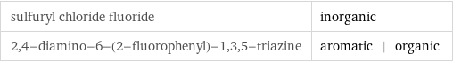 sulfuryl chloride fluoride | inorganic 2, 4-diamino-6-(2-fluorophenyl)-1, 3, 5-triazine | aromatic | organic