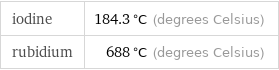 iodine | 184.3 °C (degrees Celsius) rubidium | 688 °C (degrees Celsius)