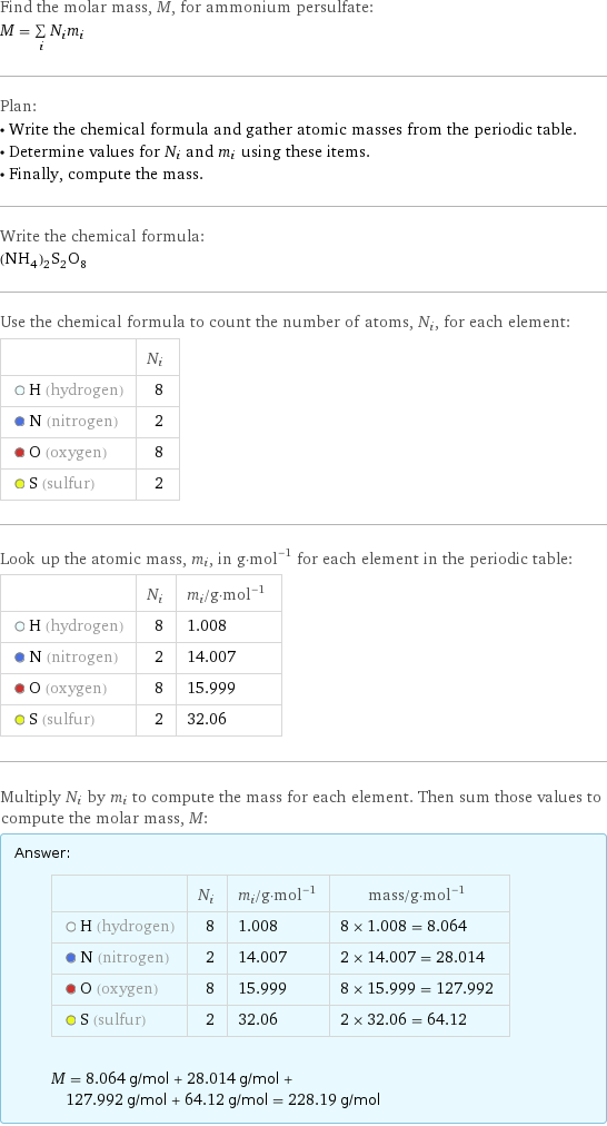 Find the molar mass, M, for ammonium persulfate: M = sum _iN_im_i Plan: • Write the chemical formula and gather atomic masses from the periodic table. • Determine values for N_i and m_i using these items. • Finally, compute the mass. Write the chemical formula: (NH_4)_2S_2O_8 Use the chemical formula to count the number of atoms, N_i, for each element:  | N_i  H (hydrogen) | 8  N (nitrogen) | 2  O (oxygen) | 8  S (sulfur) | 2 Look up the atomic mass, m_i, in g·mol^(-1) for each element in the periodic table:  | N_i | m_i/g·mol^(-1)  H (hydrogen) | 8 | 1.008  N (nitrogen) | 2 | 14.007  O (oxygen) | 8 | 15.999  S (sulfur) | 2 | 32.06 Multiply N_i by m_i to compute the mass for each element. Then sum those values to compute the molar mass, M: Answer: |   | | N_i | m_i/g·mol^(-1) | mass/g·mol^(-1)  H (hydrogen) | 8 | 1.008 | 8 × 1.008 = 8.064  N (nitrogen) | 2 | 14.007 | 2 × 14.007 = 28.014  O (oxygen) | 8 | 15.999 | 8 × 15.999 = 127.992  S (sulfur) | 2 | 32.06 | 2 × 32.06 = 64.12  M = 8.064 g/mol + 28.014 g/mol + 127.992 g/mol + 64.12 g/mol = 228.19 g/mol