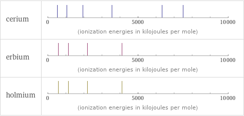 Reactivity