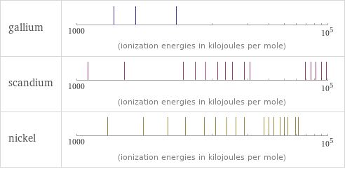 Reactivity