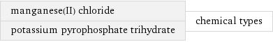 manganese(II) chloride potassium pyrophosphate trihydrate | chemical types