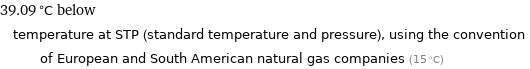 39.09 °C below temperature at STP (standard temperature and pressure), using the convention of European and South American natural gas companies (15 °C)