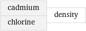 cadmium chlorine | density