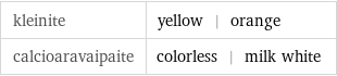 kleinite | yellow | orange calcioaravaipaite | colorless | milk white