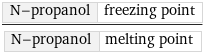 N-propanol | freezing point/N-propanol | melting point