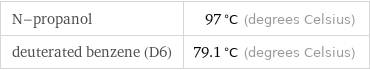 N-propanol | 97 °C (degrees Celsius) deuterated benzene (D6) | 79.1 °C (degrees Celsius)