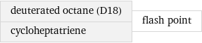 deuterated octane (D18) cycloheptatriene | flash point