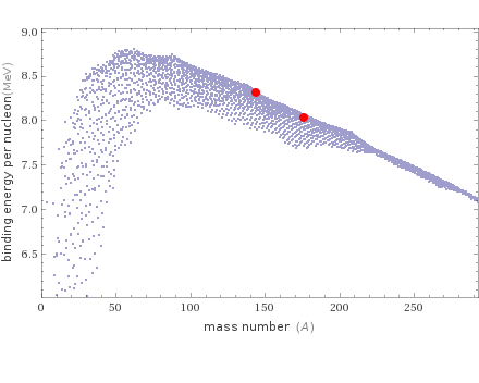 Mass properties