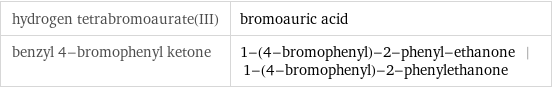 hydrogen tetrabromoaurate(III) | bromoauric acid benzyl 4-bromophenyl ketone | 1-(4-bromophenyl)-2-phenyl-ethanone | 1-(4-bromophenyl)-2-phenylethanone