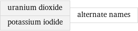 uranium dioxide potassium iodide | alternate names