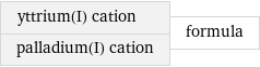 yttrium(I) cation palladium(I) cation | formula