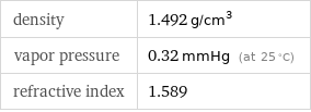 density | 1.492 g/cm^3 vapor pressure | 0.32 mmHg (at 25 °C) refractive index | 1.589