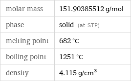 molar mass | 151.90385512 g/mol phase | solid (at STP) melting point | 682 °C boiling point | 1251 °C density | 4.115 g/cm^3