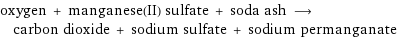 oxygen + manganese(II) sulfate + soda ash ⟶ carbon dioxide + sodium sulfate + sodium permanganate