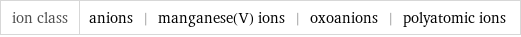 ion class | anions | manganese(V) ions | oxoanions | polyatomic ions