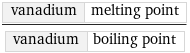 vanadium | melting point/vanadium | boiling point