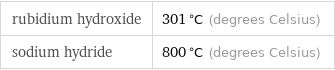 rubidium hydroxide | 301 °C (degrees Celsius) sodium hydride | 800 °C (degrees Celsius)