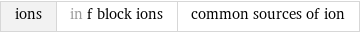 ions | in f block ions | common sources of ion