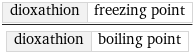 dioxathion | freezing point/dioxathion | boiling point