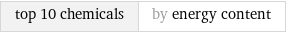 top 10 chemicals | by energy content