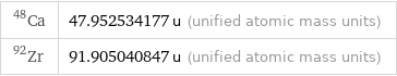 Ca-48 | 47.952534177 u (unified atomic mass units) Zr-92 | 91.905040847 u (unified atomic mass units)