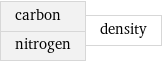 carbon nitrogen | density