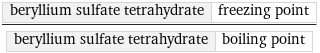 beryllium sulfate tetrahydrate | freezing point/beryllium sulfate tetrahydrate | boiling point