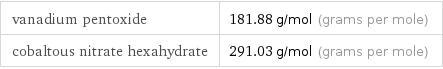 vanadium pentoxide | 181.88 g/mol (grams per mole) cobaltous nitrate hexahydrate | 291.03 g/mol (grams per mole)