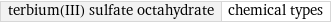 terbium(III) sulfate octahydrate | chemical types