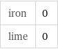 iron | 0 lime | 0