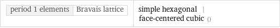 period 1 elements | Bravais lattice | simple hexagonal | face-centered cubic ()