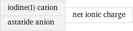 iodine(I) cation astatide anion | net ionic charge