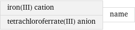 iron(III) cation tetrachloroferrate(III) anion | name