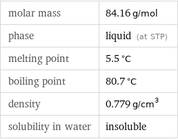 molar mass | 84.16 g/mol phase | liquid (at STP) melting point | 5.5 °C boiling point | 80.7 °C density | 0.779 g/cm^3 solubility in water | insoluble