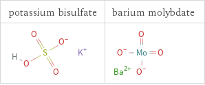 Structure diagrams