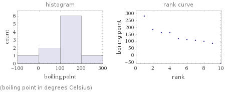   (boiling point in degrees Celsius)