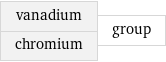 vanadium chromium | group