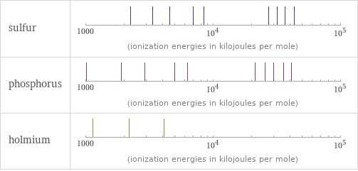 Reactivity