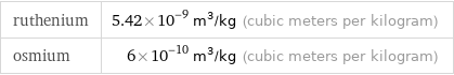 ruthenium | 5.42×10^-9 m^3/kg (cubic meters per kilogram) osmium | 6×10^-10 m^3/kg (cubic meters per kilogram)