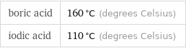 boric acid | 160 °C (degrees Celsius) iodic acid | 110 °C (degrees Celsius)