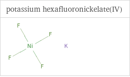 Structure diagrams