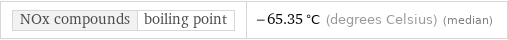 NOx compounds | boiling point | -65.35 °C (degrees Celsius) (median)