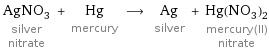AgNO_3 silver nitrate + Hg mercury ⟶ Ag silver + Hg(NO_3)_2 mercury(II) nitrate