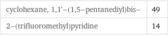 cyclohexane, 1, 1'-(1, 5-pentanediyl)bis- | 49 2-(trifluoromethyl)pyridine | 14