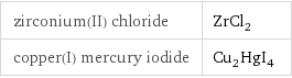 zirconium(II) chloride | ZrCl_2 copper(I) mercury iodide | Cu_2HgI_4