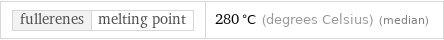 fullerenes | melting point | 280 °C (degrees Celsius) (median)