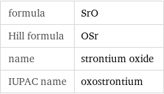 formula | SrO Hill formula | OSr name | strontium oxide IUPAC name | oxostrontium